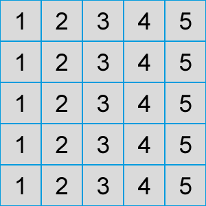 Image with a 5x5 grid counting from 1 to 5 in each row